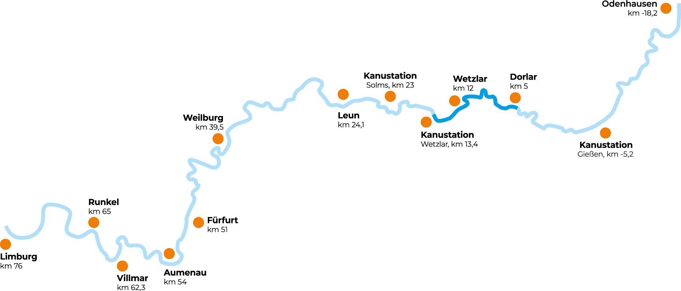 Dorlar - Wetzlar